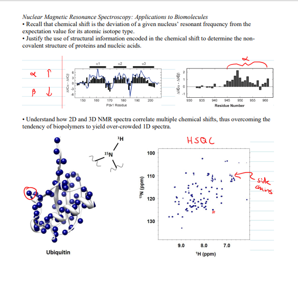 Solved Nuclear Magnetic Resonance Spectroscopy: Applications | Chegg.com