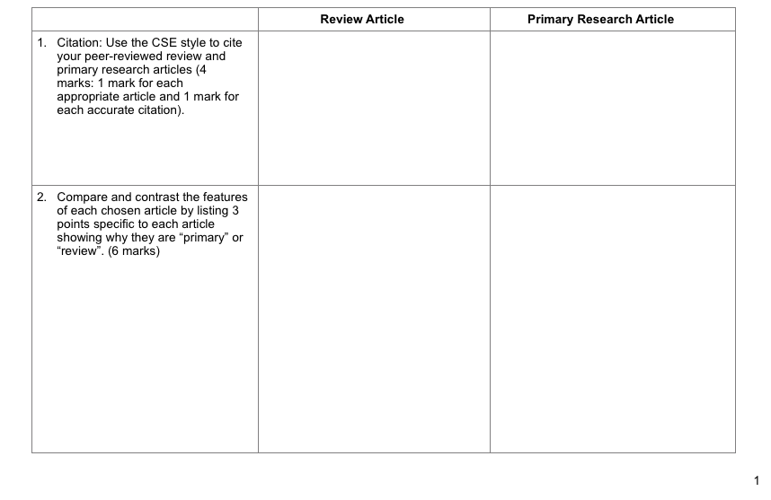 Review Article Primary Research Article Citation: Use | Chegg.com