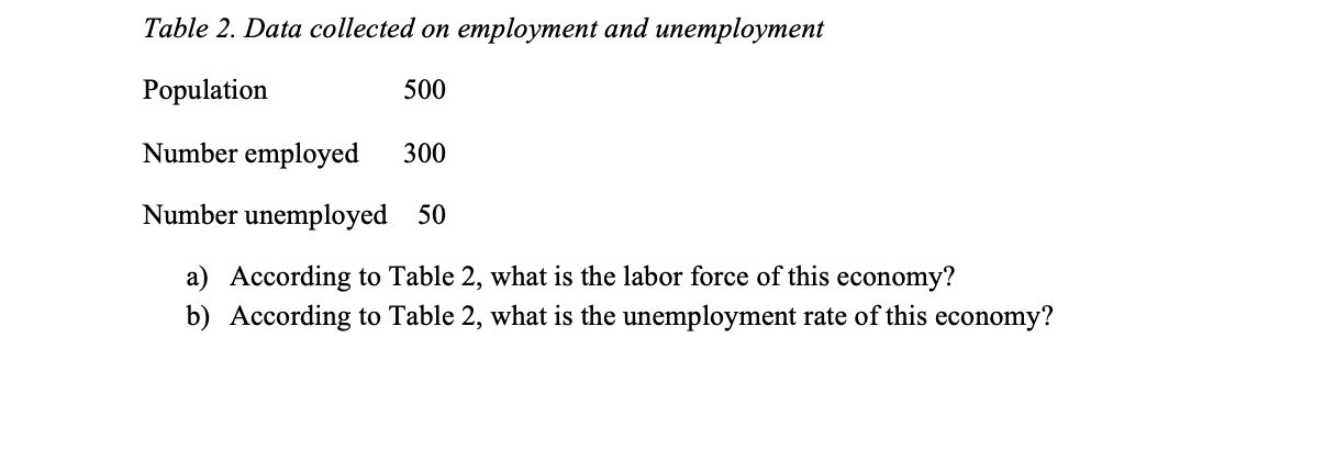 Table 2. Data Collected On Employment And | Chegg.com