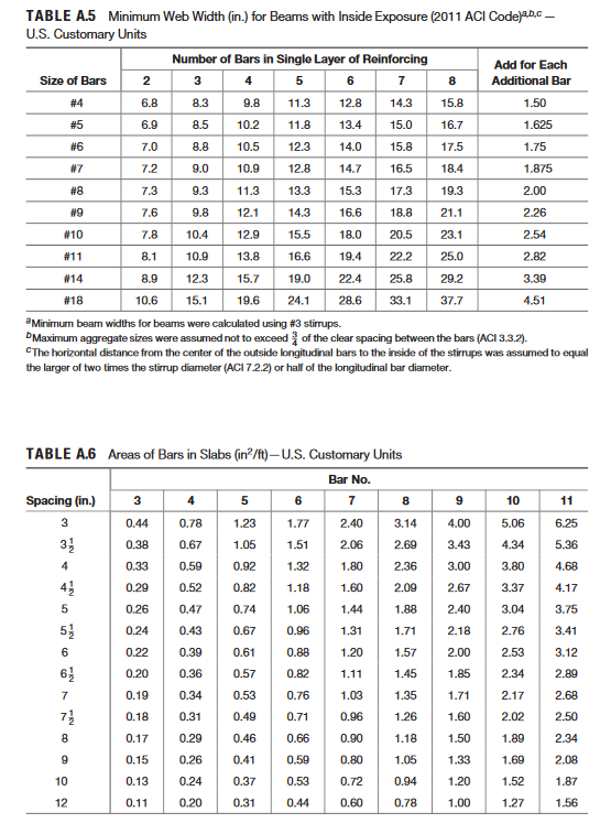 solved-design-the-shear-reinforcement-for-the-beam-shown-chegg