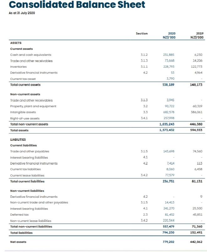 Using the financial statements from the most recent | Chegg.com