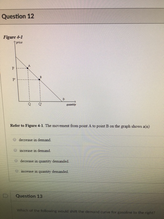 Solved The Movement From Point A To Point B On The Graph | Chegg.com