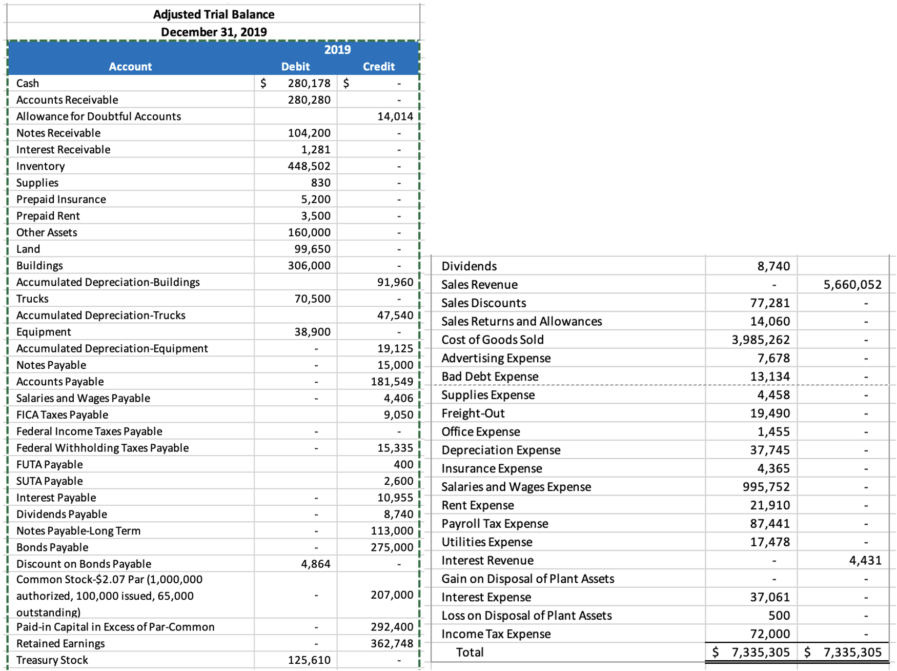 Solved You are to prepare the journal entries (Closing
