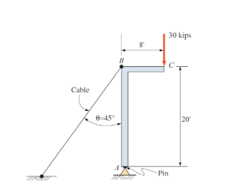 Solved Please determine the force in the X and why direction | Chegg.com