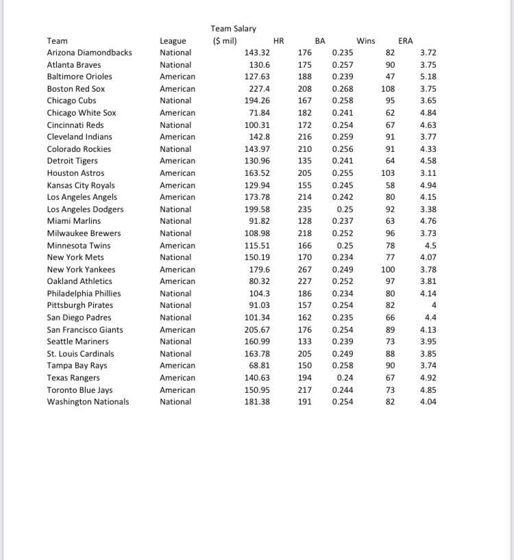 Refer to the Baseball 2021 data that report