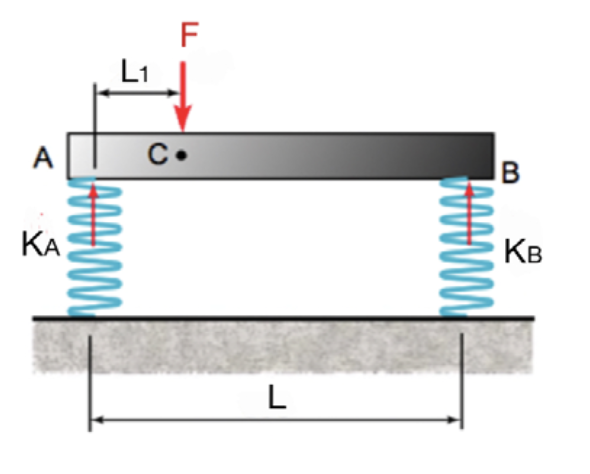 Solved Problem # 2. The Rigid Beam Is Supported By Two | Chegg.com