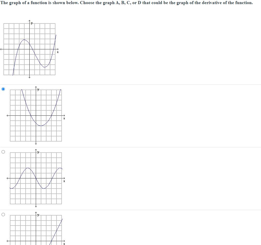 Solved The Graph Of A Function Is Shown Below. Choose The 