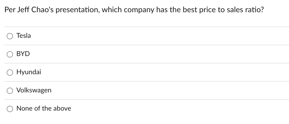 solved-per-jeff-chao-s-presentation-which-company-has-the-chegg