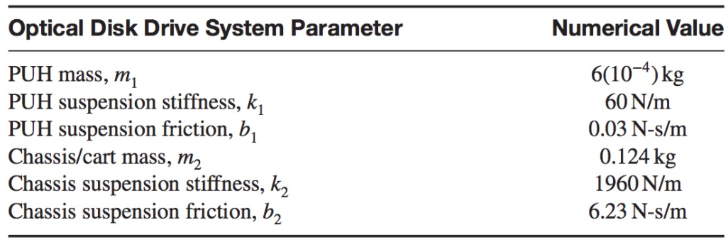 Solved 2.26 Figure P2.26a shows a schematic diagram of an | Chegg.com