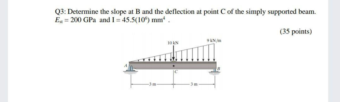 Solved Q3: Determine The Slope At B And The Deflection At | Chegg.com