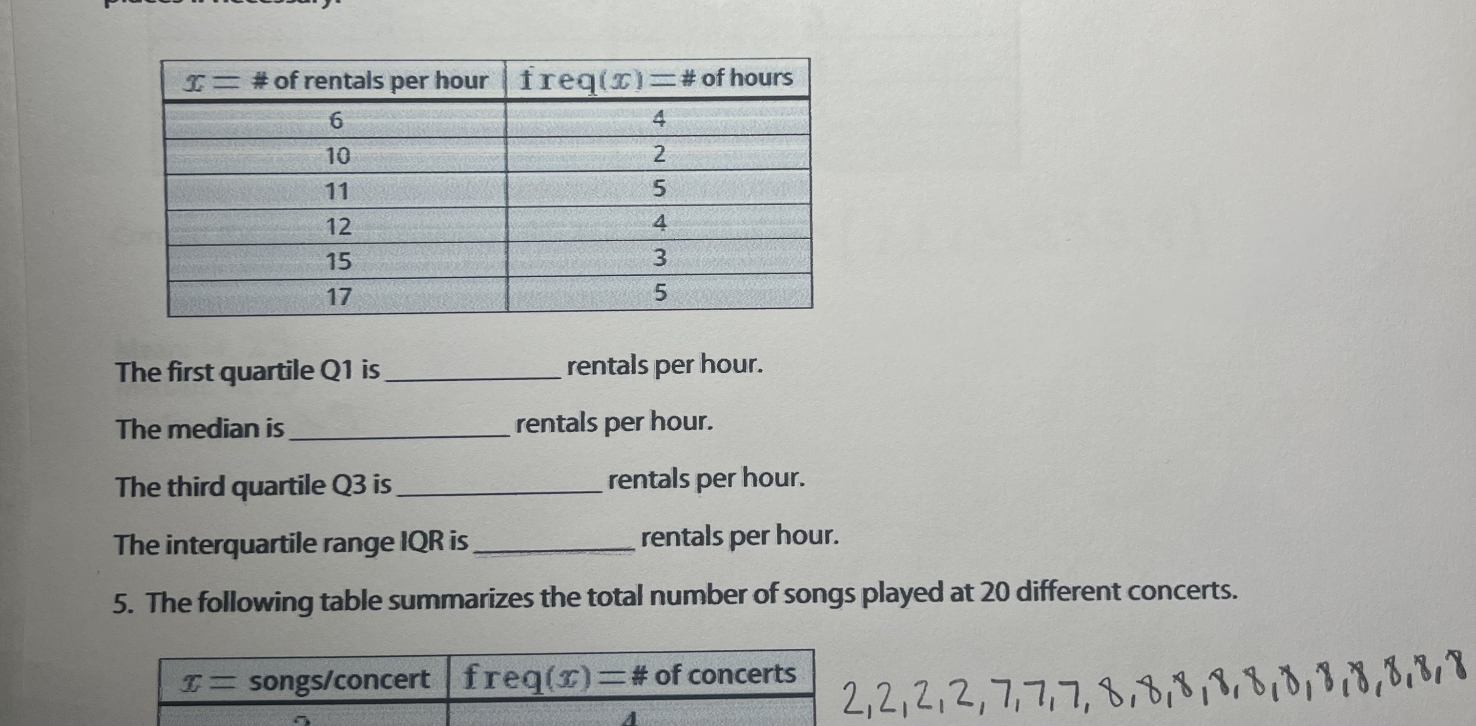 Solved The first quartile Q1 is rentals per hour. The median | Chegg.com