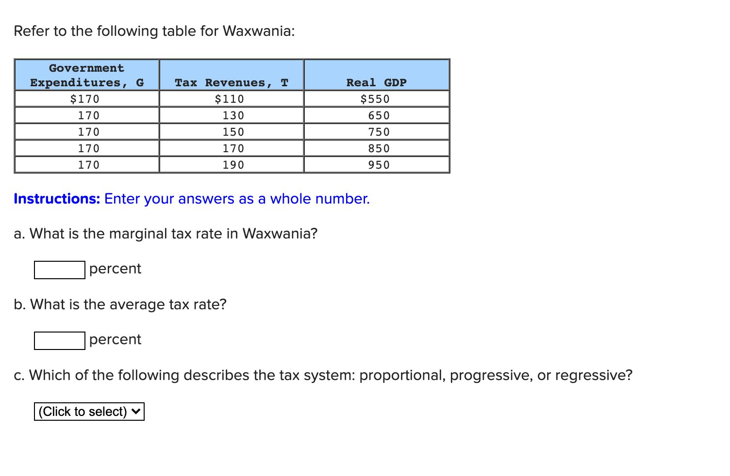 solved-refer-to-the-following-table-for-waxwania-government-chegg