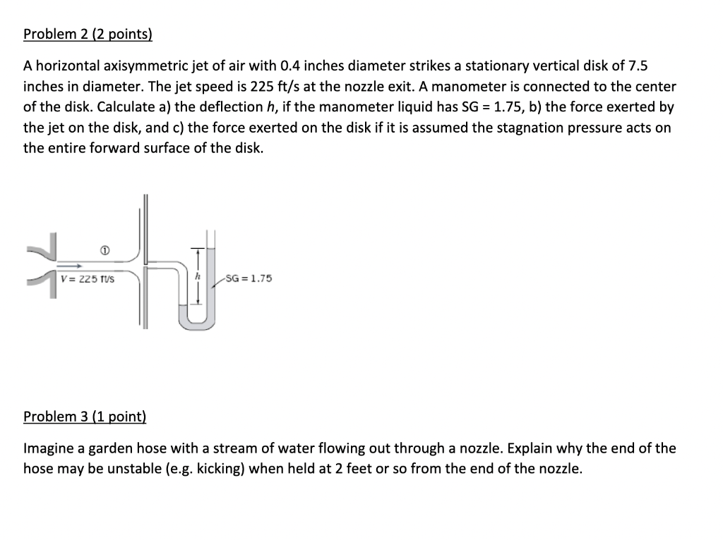 Solved Problem 2 (2 points) A horizontal axisymmetric jet of | Chegg.com