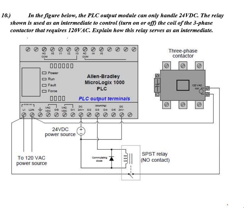 10.) In the figure below, the PLC output module can | Chegg.com