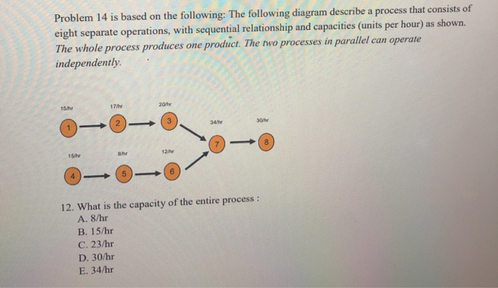 Solved Problem 14 is based on the following: The following | Chegg.com