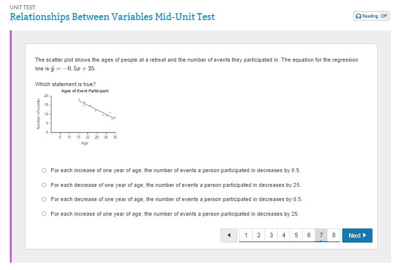 Solved The scatter plot shows the ages of people at a | Chegg.com