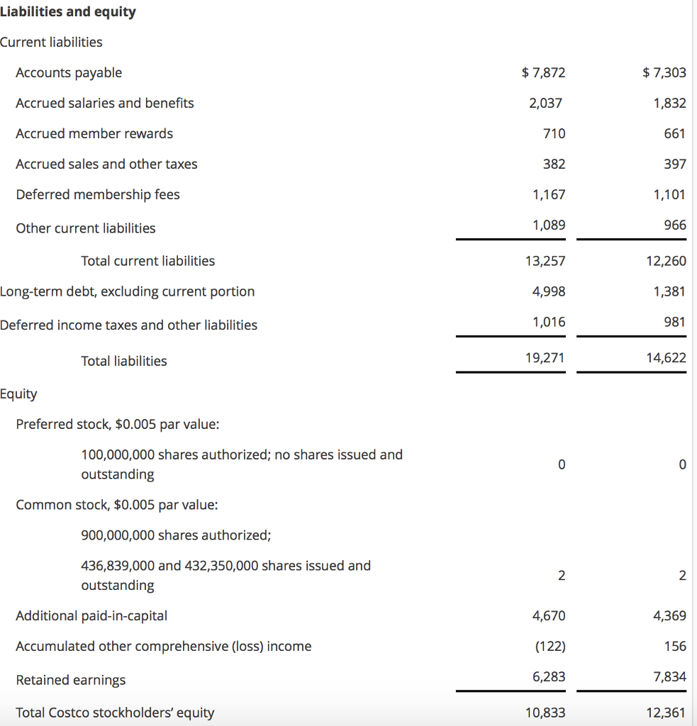 Solved Analysis and Interpretation of Profitability Balance | Chegg.com