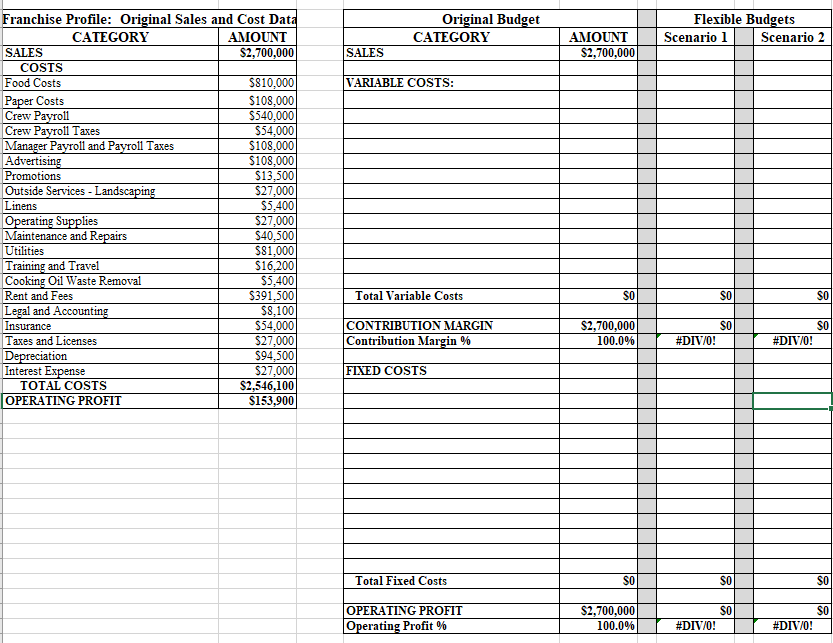 Solved 1. Identify each cost from the Franchise Profile as | Chegg.com