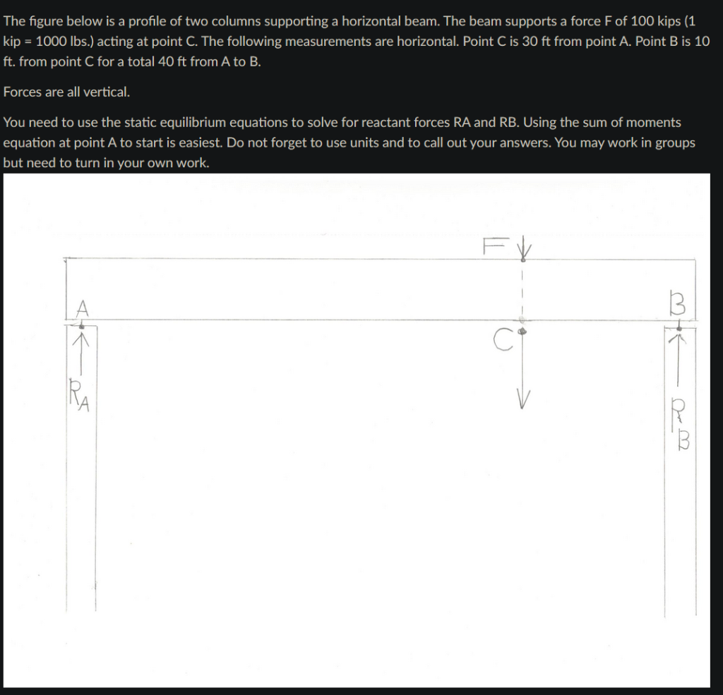 The figure below is a profile of two columns supporting a horizontal beam. The beam supports a force F of 100 kips (1 kip = \