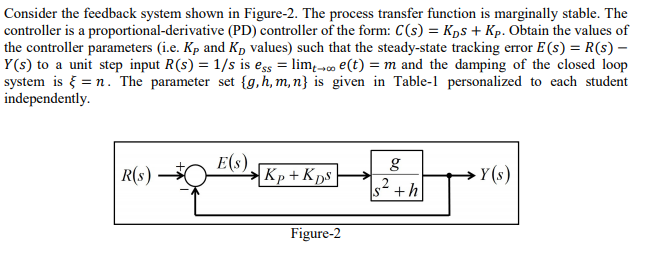 Solved Consider the feedback system shown in Figure-2. The | Chegg.com