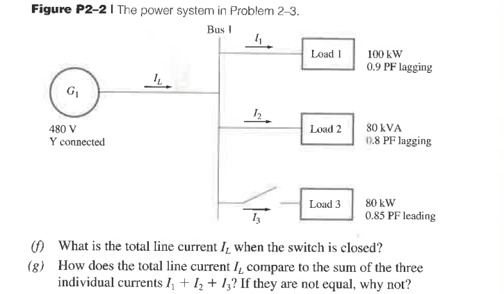 Solved Figure P2-2 I The power system in Problem 2-3. (f) | Chegg.com