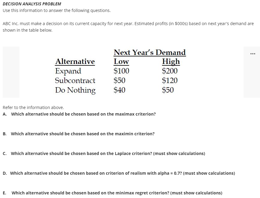 Solved DECISION ANALYSIS PROBLEM Use This Information To | Chegg.com