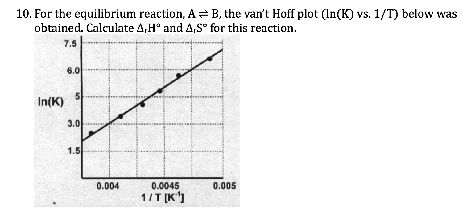 Solved For the equilibrium reaction, A⇌B, ﻿the van't Hoff | Chegg.com