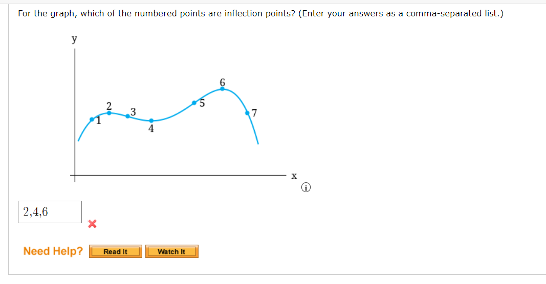 Solved For the graph, which of the numbered points are | Chegg.com