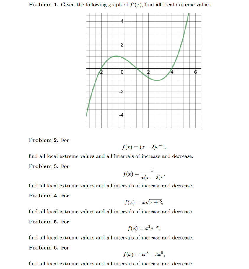 Solved Problem 1. Given the following graph of f′(x), find | Chegg.com