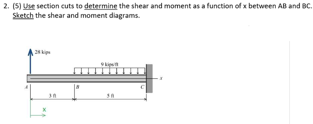 Solved 2. (5) Use section cuts to determine the shear and | Chegg.com