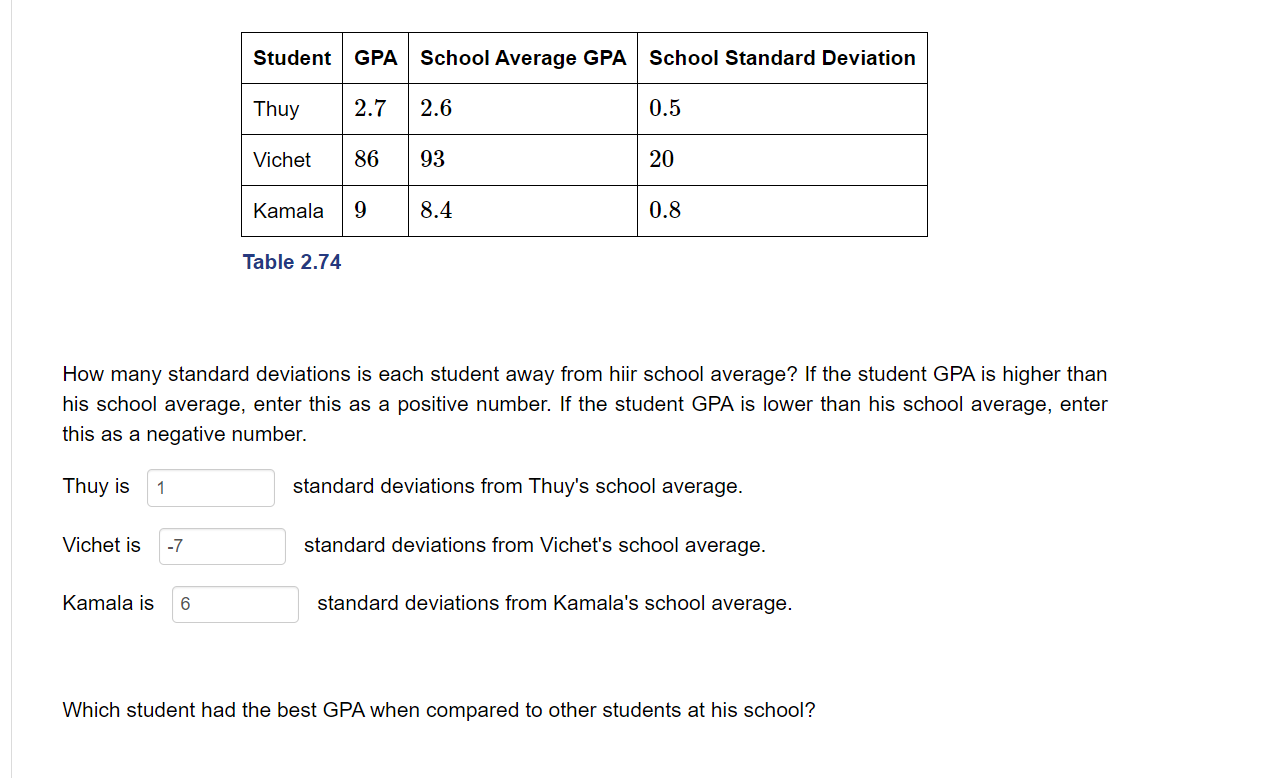 Solved Student GPA School Average GPA School Standard