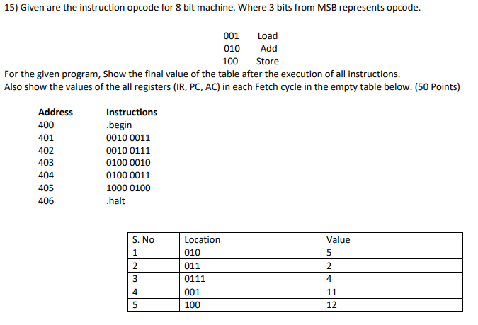 Solved 15) Given are the instruction opcode for 8 bit | Chegg.com