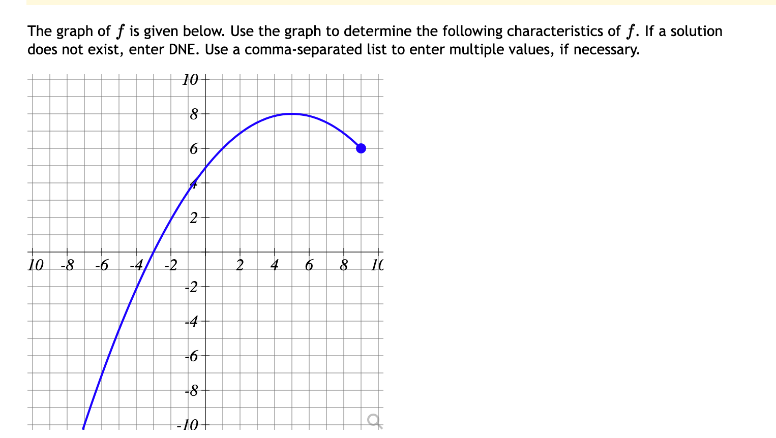 Solved Any x-value for which f has a local minimum: The y | Chegg.com