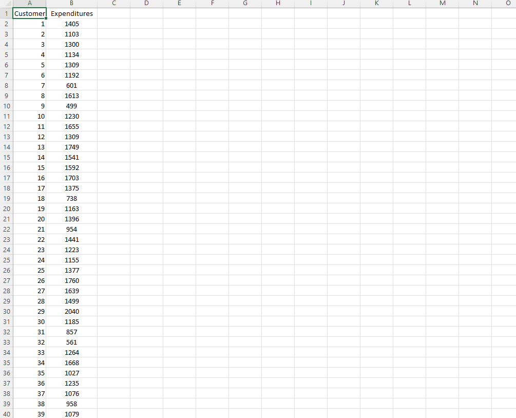 Solved The accompanying data file shows the annual | Chegg.com