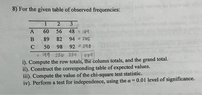 Solved For the given table of observed frequencies: i). | Chegg.com