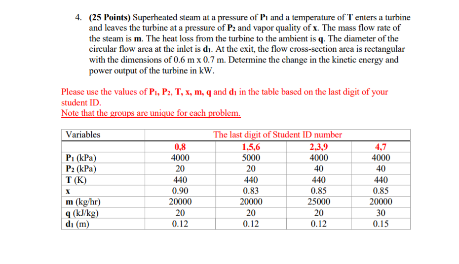 Solved 4. (25 Points) Superheated Steam At A Pressure Of P1 | Chegg.com