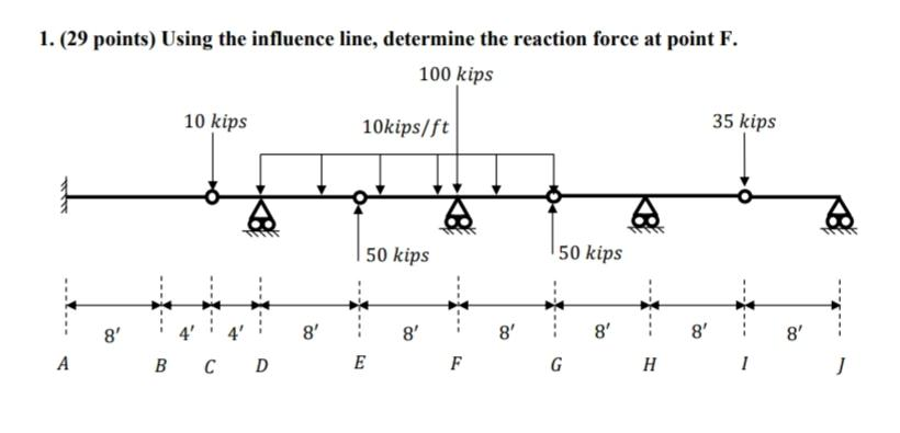 Solved 1 29 Points Using The Influence Line Determine