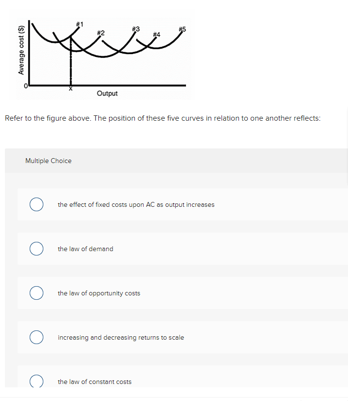 Solved #1 #3 #5 #2 لها Output Refer to the figure above. The | Chegg.com