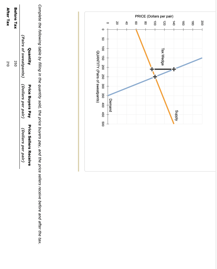 solved-the-following-graph-shows-the-weekly-market-for-chegg