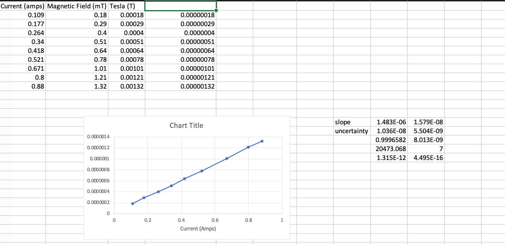 solved-i-have-completed-the-graph-of-column-d-versus-chegg