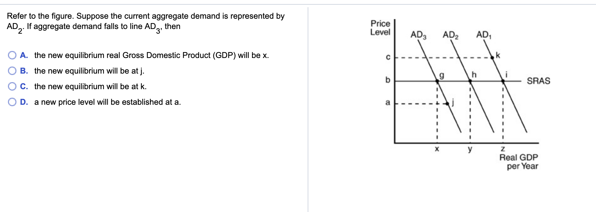Solved Refer to the figure. Suppose the current aggregate | Chegg.com