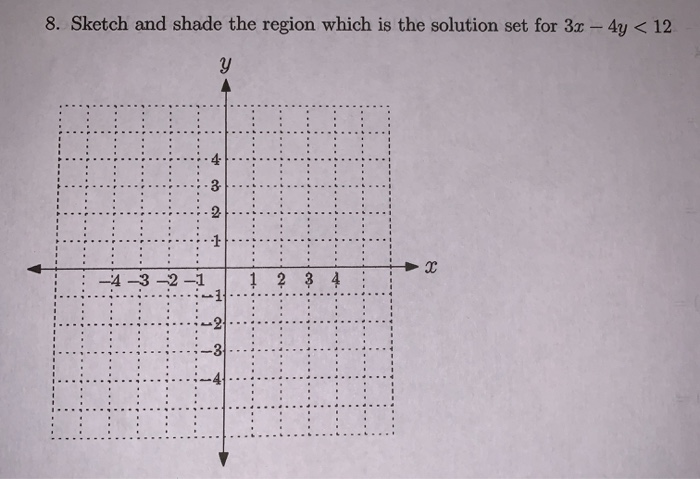 Solved 8. Sketch and shade the region which is the solution | Chegg.com