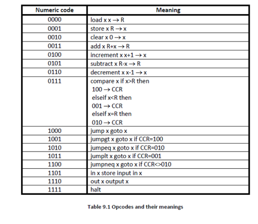Adding two numbers and displaying the result | Chegg.com