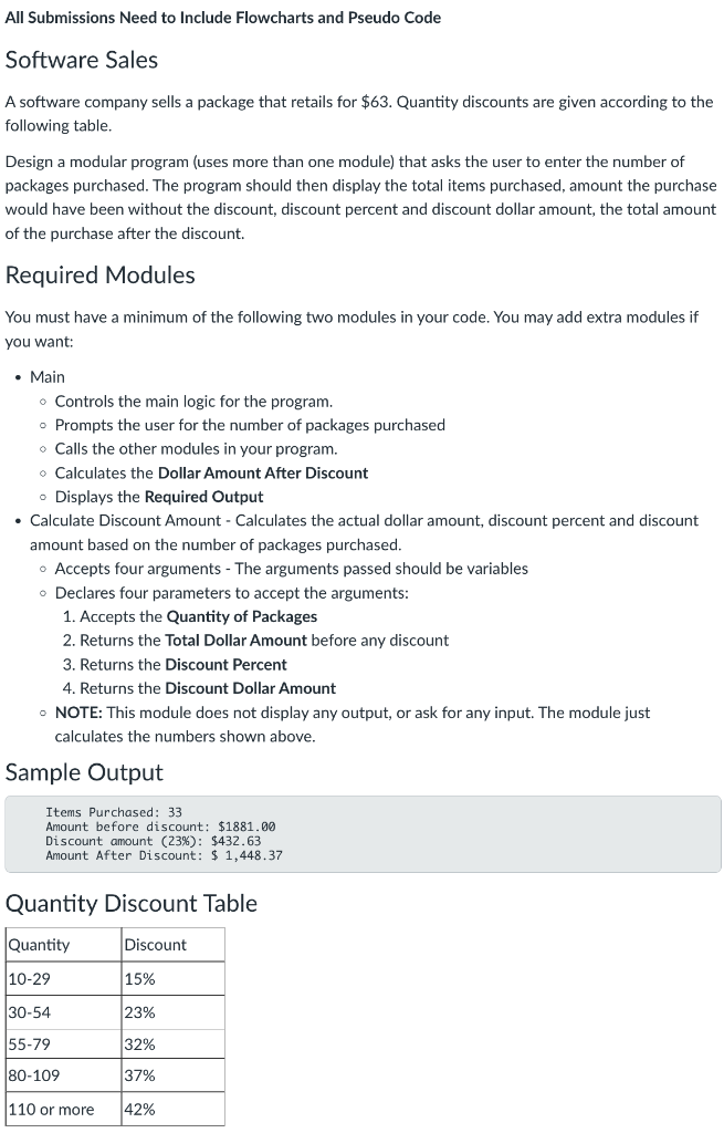 All Submissions Need To Include Flowcharts And Pseudo Chegg Com