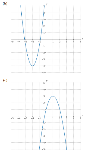 Solved Determine the quadratic equation in general form (y = | Chegg.com