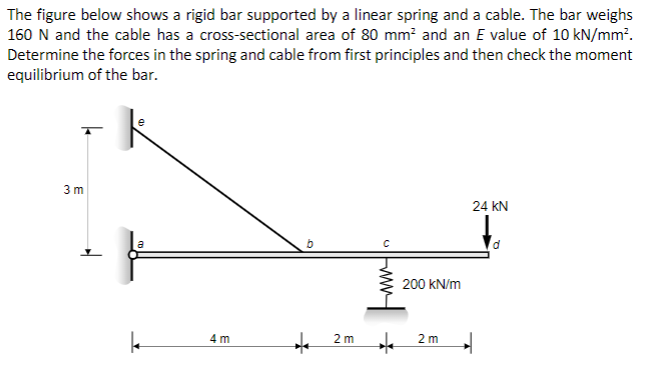 The figure below shows a rigid bar supported by a linear spring and a cable. The bar weighs \( 160 \mathrm{~N} \) and the cab