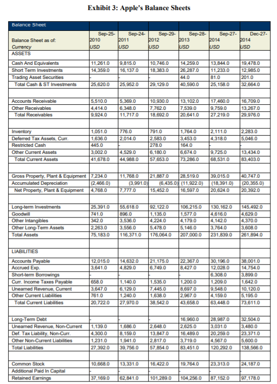Solved AN INVESTMENT ANALYSIS CASE STUDY Apple Disrupts the | Chegg.com
