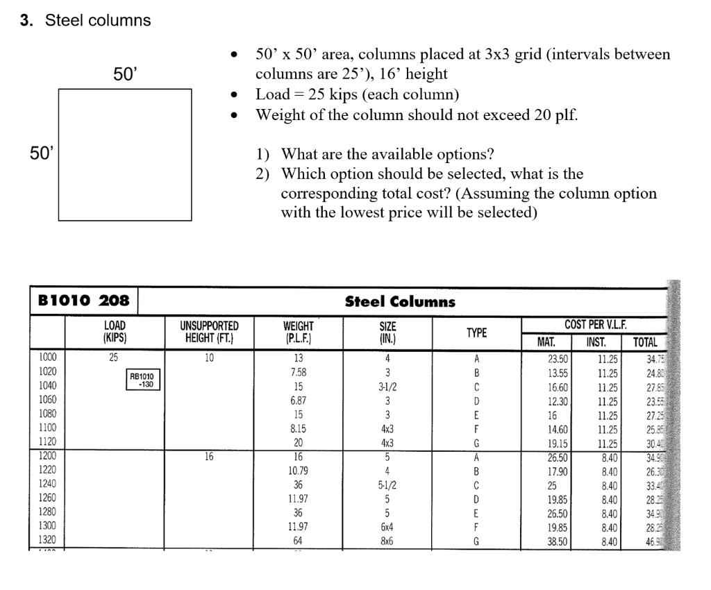 Solved 3. Steel Columns 50' 50' X 50' Area, Columns Placed 