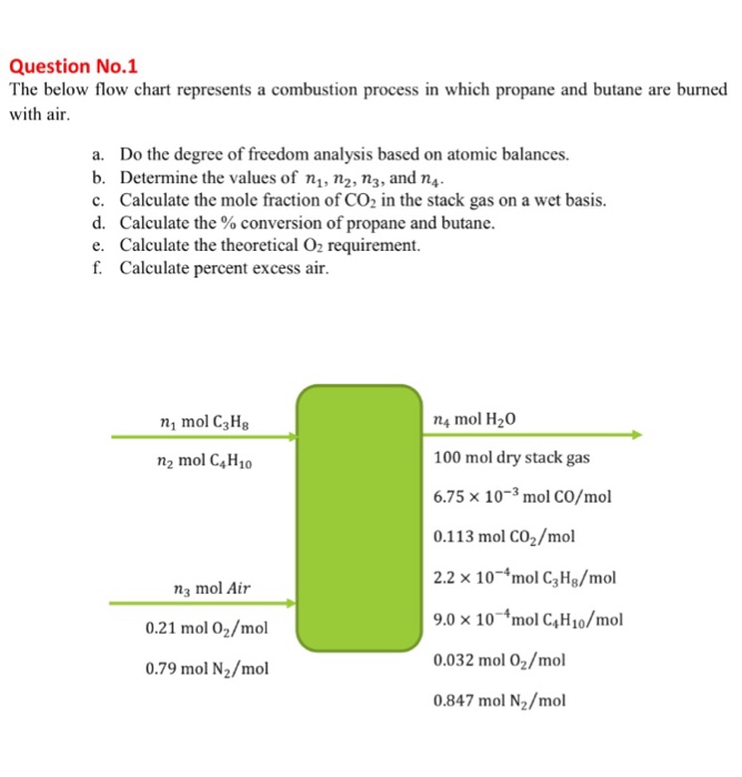 Solved Question No.1 The below flow chart represents a | Chegg.com