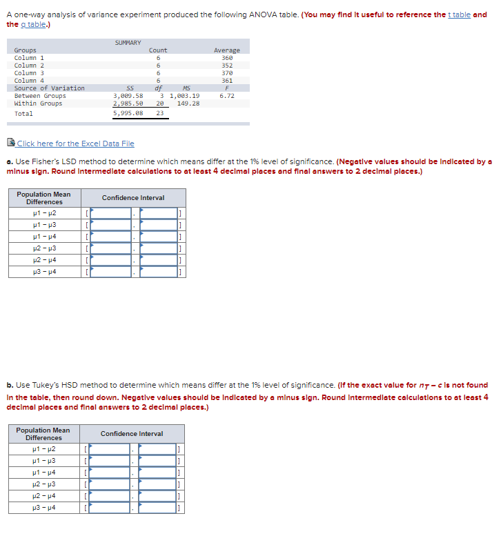 Solved A One-way Analysis Of Variance Experiment Produced | Chegg.com